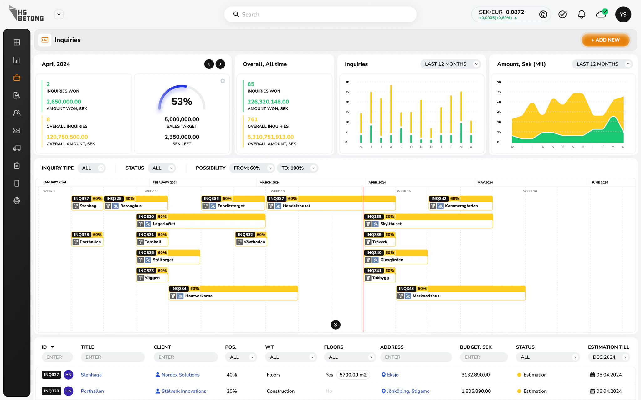 Inquiries dashboard screen